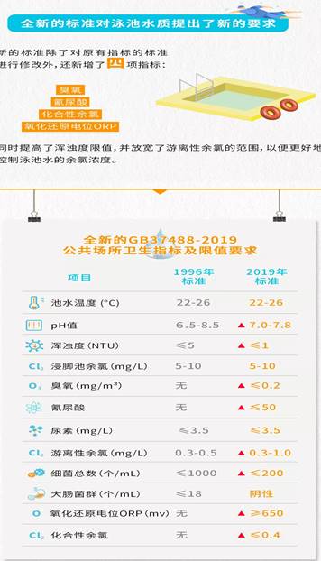 說明: 2019新泳池水質(zhì)標(biāo)準(zhǔn)